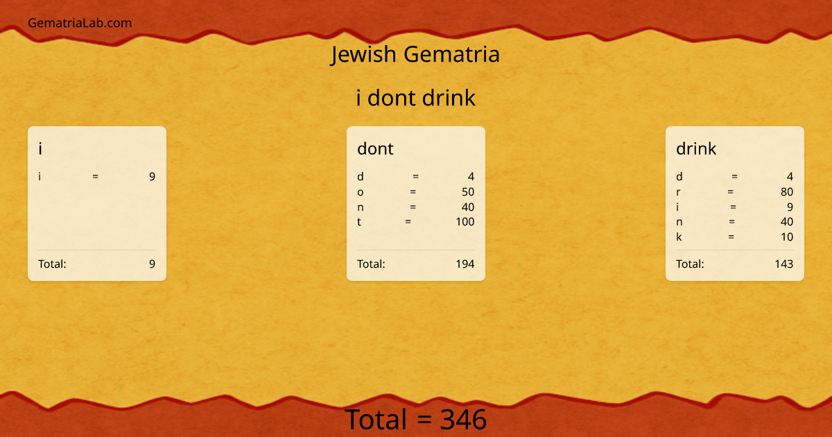 i dont drink in jewish Gematria